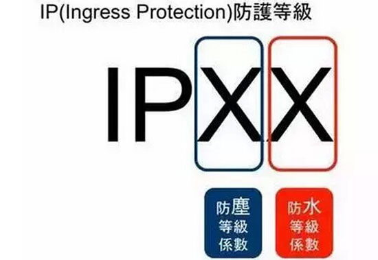 }^(q)IPoȼfEN60529/IEC529
